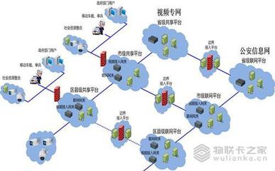 構(gòu)建我國(guó)物聯(lián)網(wǎng)的合理發(fā)展規(guī)劃與技術(shù)研發(fā)路徑