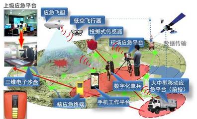 一張長圖揭秘100個清華TOP實驗室，你的實驗室上榜了嗎？物聯網技術研發