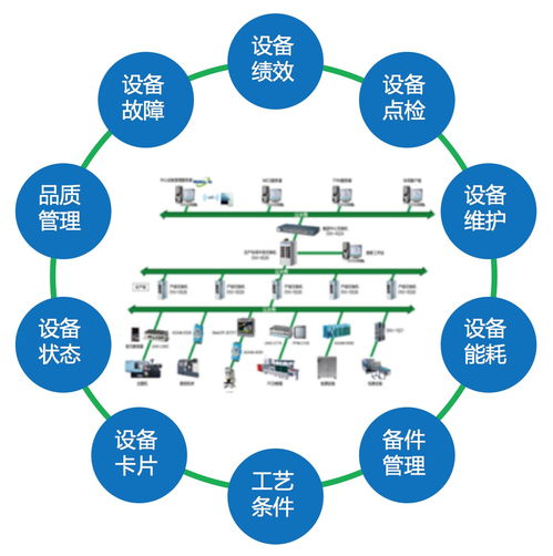 工廠物聯網解決方案 核心技術研發與應用實踐