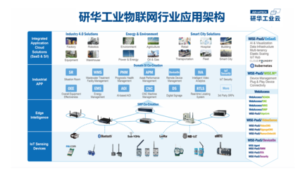 物聯網技術研發 連接萬物，開啟智能新時代