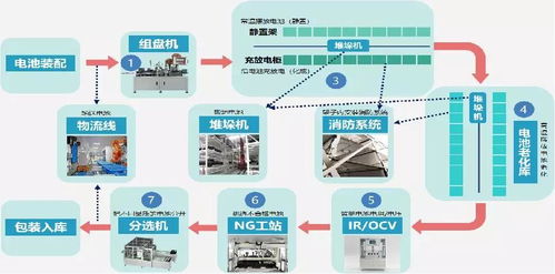 齊物科技攜鋰電化成數(shù)字化智能產(chǎn)線亮相天津工博會，引領(lǐng)物聯(lián)網(wǎng)技術(shù)研發(fā)新浪潮