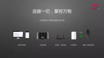 物聯(lián)網(wǎng)技術(shù)在住宿業(yè)的應(yīng)用與影響 技術(shù)創(chuàng)新驅(qū)動行業(yè)變革