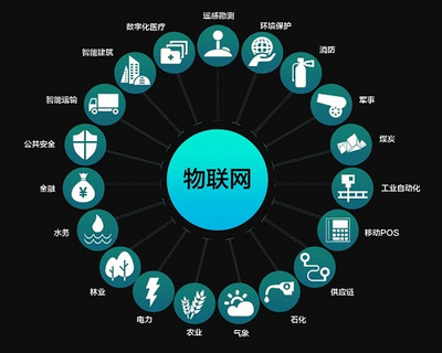 萬物互聯，共享共贏 華嬴科技以物聯網技術研發，賦能智能未來新生態