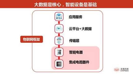站在AI熱點上 大屏計劃發布與物聯網技術研發的發展路徑