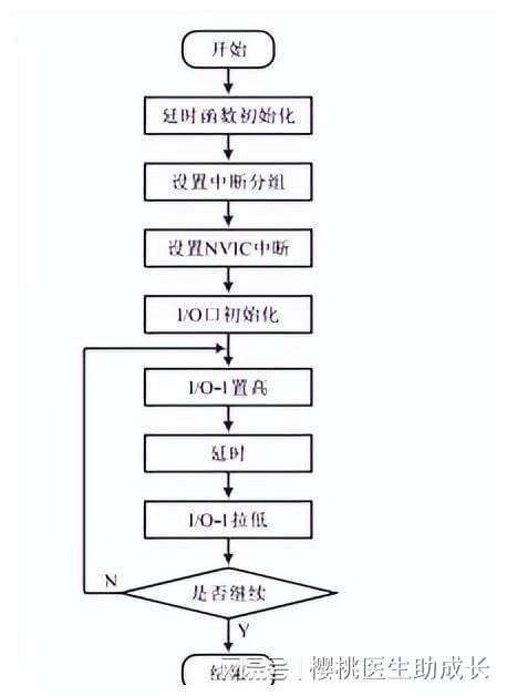 物聯網技術在健康水產養殖系統中的穩定運行賦能路徑