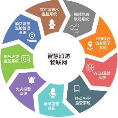 火災頻發 智慧消防的機遇與挑戰——透過物聯網技術看火線救援的任重道遠