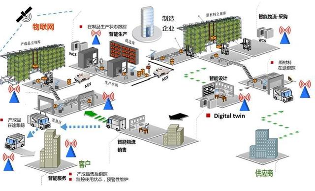 利用AR技術優化工業互聯網資產的智能管控路徑